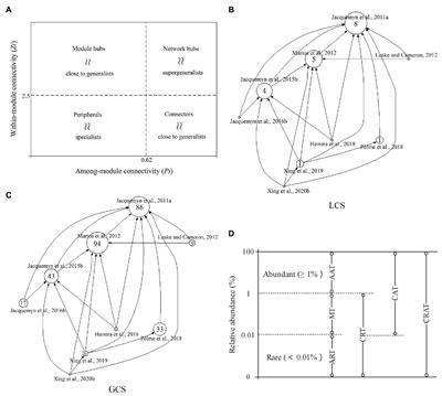 How Mycorrhizal Associations Influence Orchid Distribution and Population Dynamics